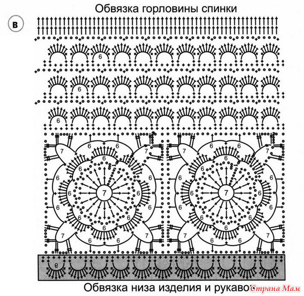 . ������� �����  ������ ������ �� ����� ����