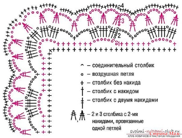 Обвязка скатерти крючком с углом схемы филейного вязания