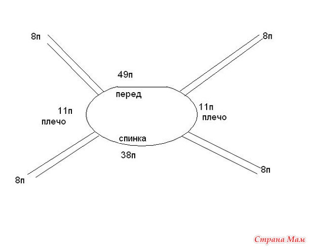 Смещенный реглан спицами сверху схема и расчет