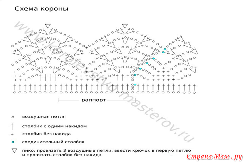 Утилизация ниток мулине схемы