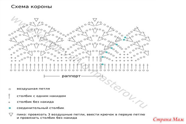 Утилизация ниток мулине схемы