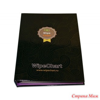  WipeChart  5        +   !