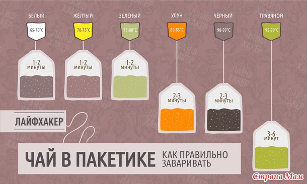 Как правильно заваривать чай в пакетике.