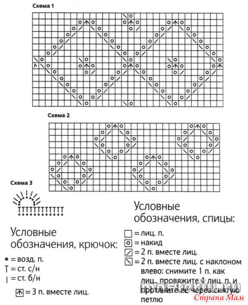 Ажурное зеленое платье спицами