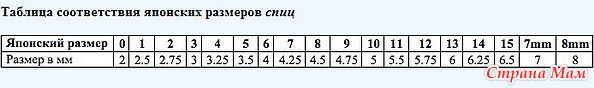 Размер спиц для вязания. Таблица соответствия японских размеров спиц. Спицы Размеры соответствия. Японские номера спиц для вязания. Соответствие номеров спиц.
