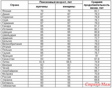 Вот моя работа. вот мой стол родной.. добавила таблицу выхода на пенсию в разных странах Работающие бабочки-пенсионерки, до какого возраста работаем? На отдых когда? - Страна Мам