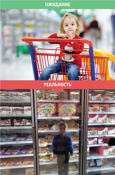 Дети: ожидание и реальность