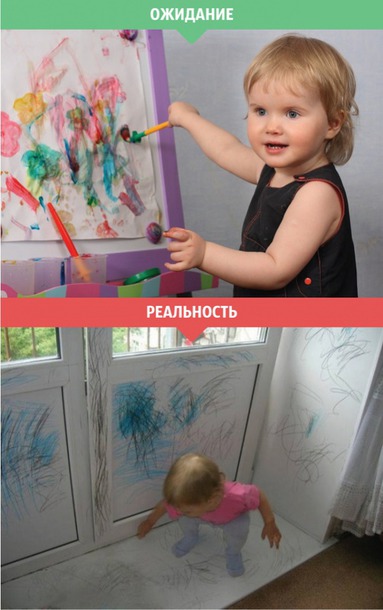 Дети: ожидание и реальность