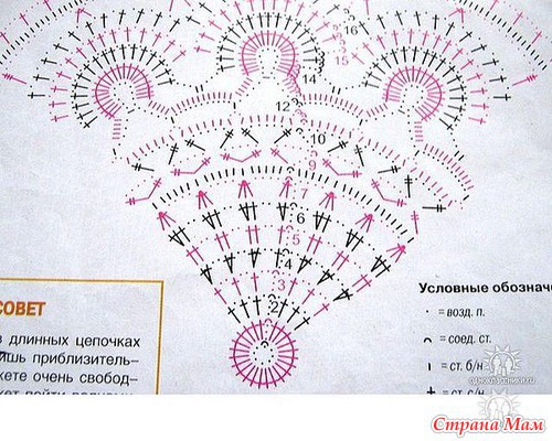 Панамка для малышки крючком схема и описание