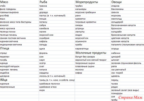 Худеем вместе по Дюкану