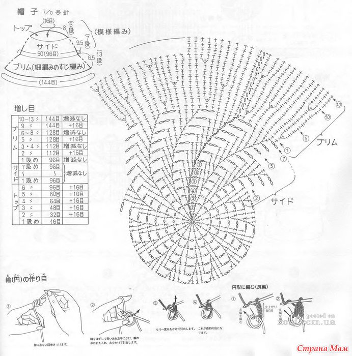 Летняя женская шляпка крючком схема описание