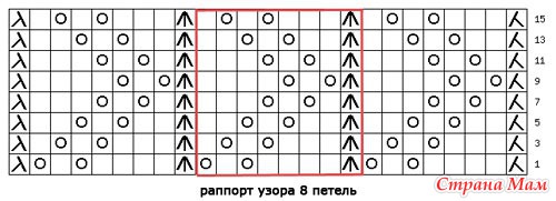 Узор змейка спицами схема и описание фото