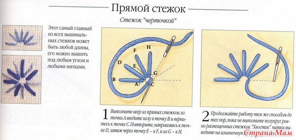 Рукодельные хитрости. Вышивка - Библиотека стежков