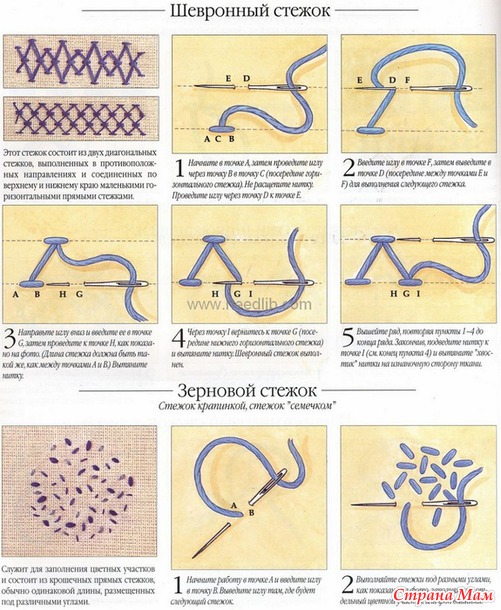 Рукодельные хитрости. Вышивка - Библиотека стежков