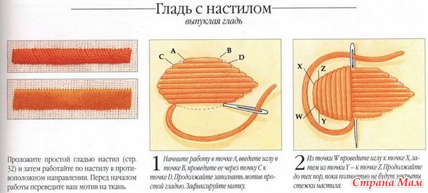 Рукодельные хитрости. Вышивка - Библиотека стежков