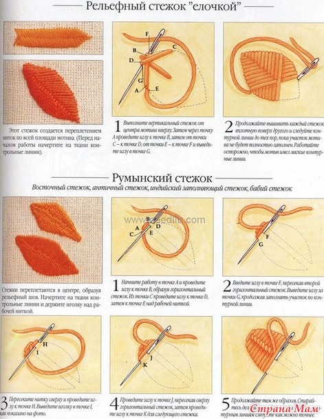 Рукодельные хитрости. Вышивка - Библиотека стежков