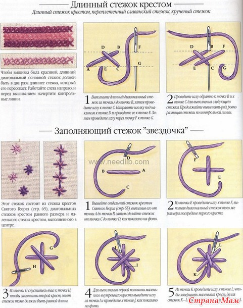 Рукодельные хитрости. Вышивка - Библиотека стежков