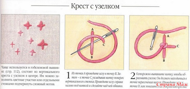 Рукодельные хитрости. Вышивка - Библиотека стежков