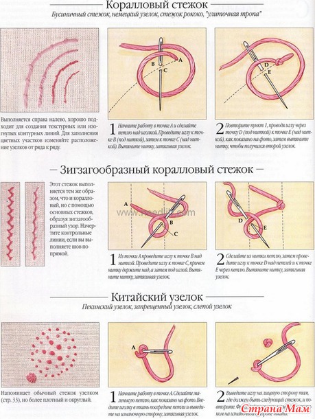 Рукодельные хитрости. Вышивка - Библиотека стежков
