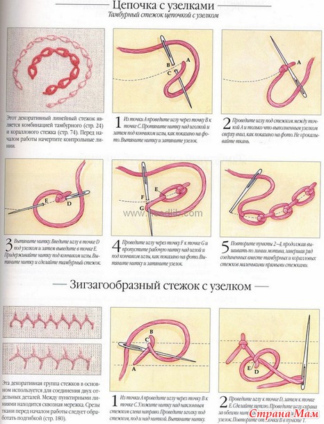 Рукодельные хитрости. Вышивка - Библиотека стежков