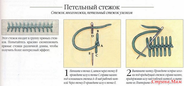 Рукодельные хитрости. Вышивка - Библиотека стежков
