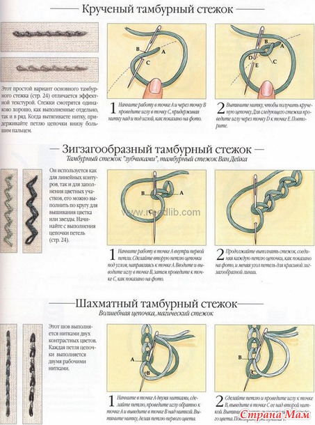Рукодельные хитрости. Вышивка - Библиотека стежков
