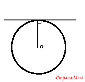 Угол с в центре окружности называется ее центральным углом