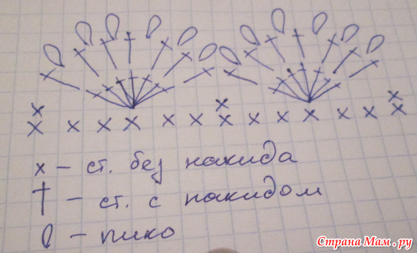 Схема плюшевой шапки. Шапка из плюшевой пряжи схема. Детская шапочка из плюшевой пряжи схемы. Детская шапка из плюшевой пряжи схема. Шапка из плюшевой пряжи крючком схема.