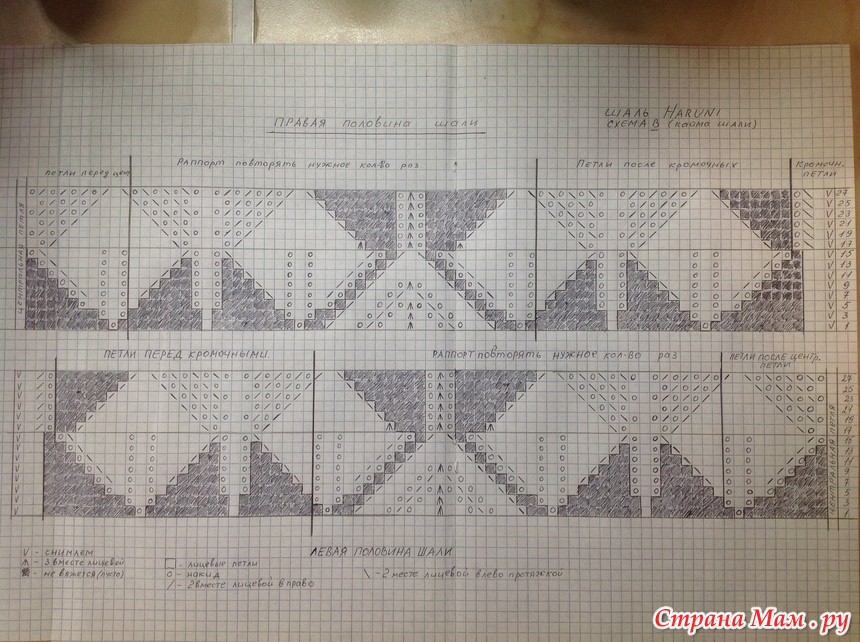 Шаль харуни с двойной каймой описание и схема с