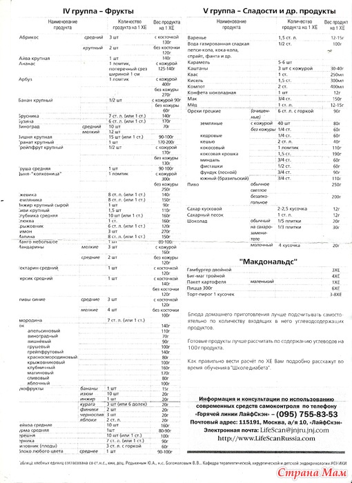 Таблица хлебных единиц для диабетиков 1 типа для детей правила и схема