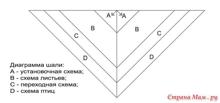 Диаграмма птиц. Шаль танец райских птиц спицами схема. Схема и описание шали танец райских птиц. Шаль птичка спицами схема. Шаль Райская птица спицами схема.