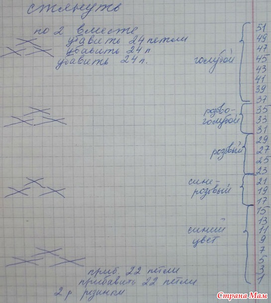 . МК по вязанию шапки с косами "Градиент"