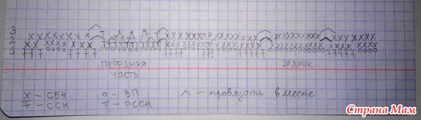 Сандалики для малыша 3-6 мес. (уровень "средний")
