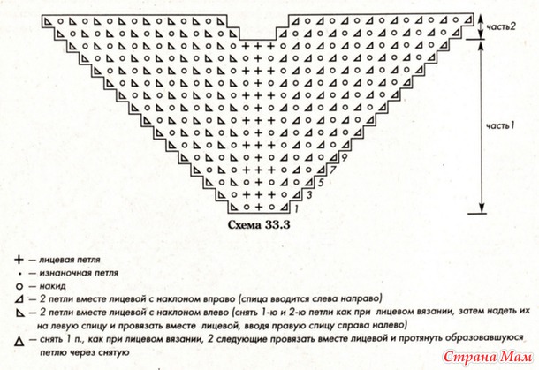 ��� � �������� �������