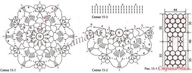 Ƹ���� ������. ������� � �������.