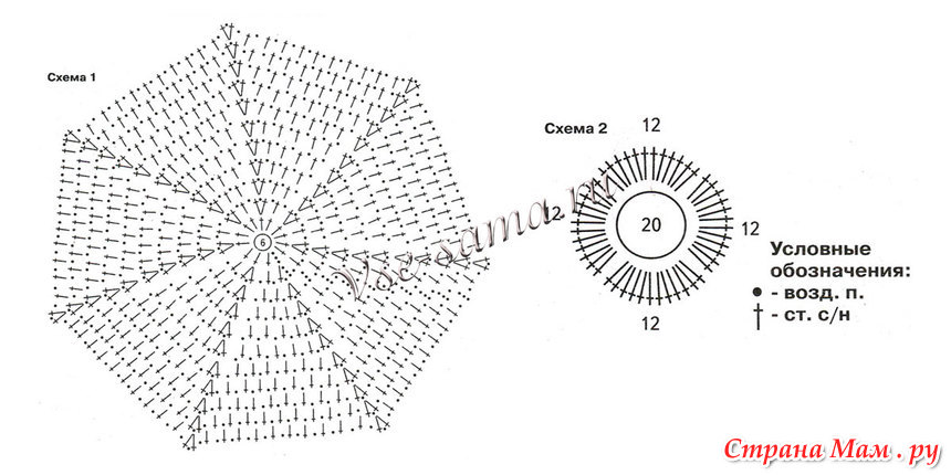 Берет крючком схема Летний берет для дочки - В.Г.У. - Вязаные Головные Уборы - Страна Мам