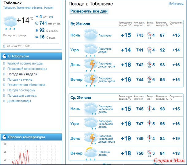 Хроники отпуска.