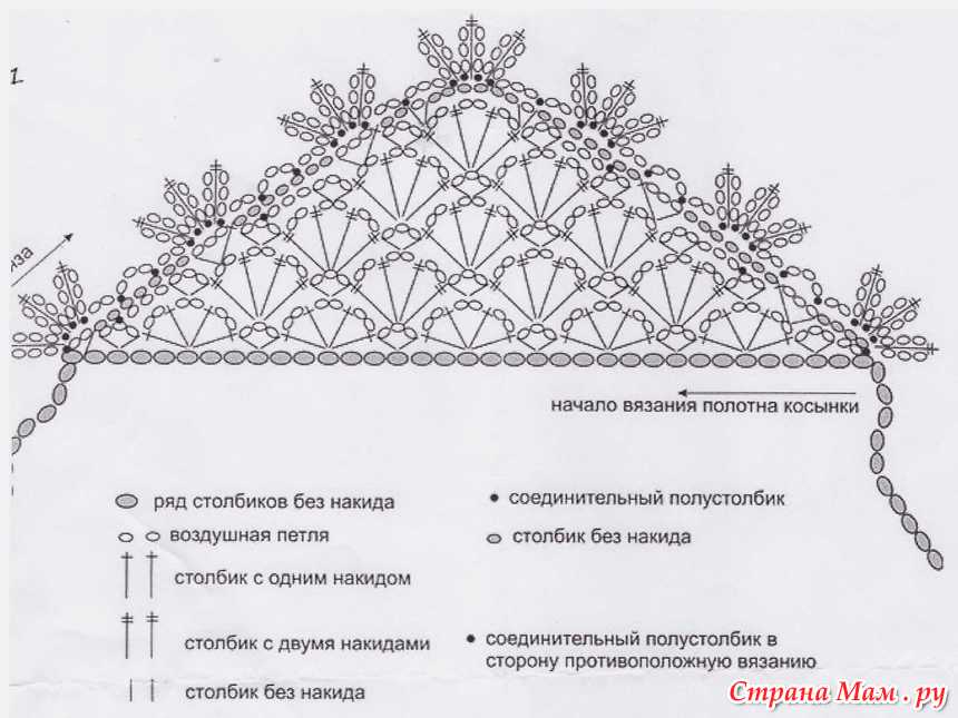 Косынки крючком со схемами. Вязаные крючком косынки шали схемы. Схема вязания косынки крючком для начинающих. Схема вязания детской косынки летней крючком. Косынка крючком схема ажурная для детей.