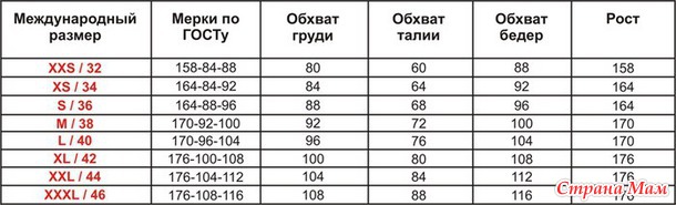 ТАБЛИЦЫ ДЛЯ ЛЮБИТЕЛЕЙ ШИТЬЯ