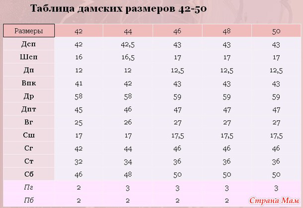 ТАБЛИЦЫ ДЛЯ ЛЮБИТЕЛЕЙ ШИТЬЯ