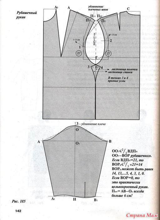 Чертеж рубашечного рукава