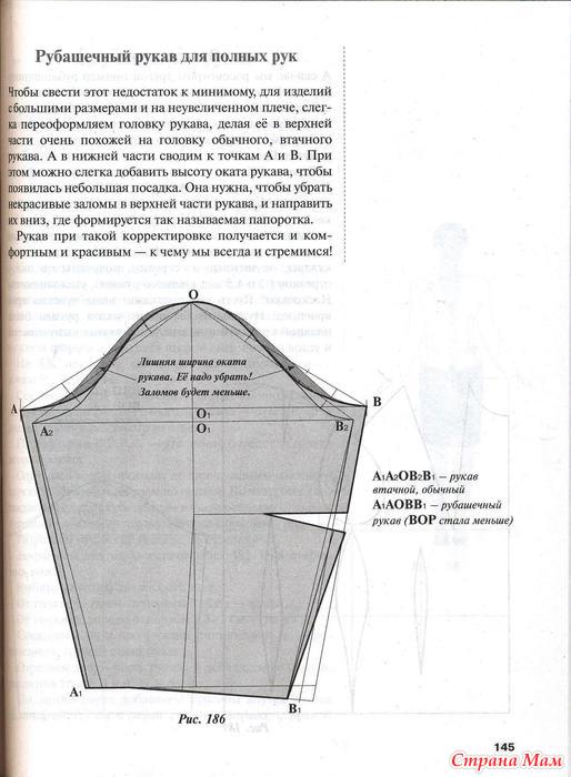 Чертеж рубашечного рукава