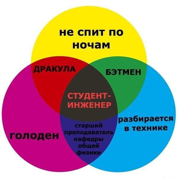    ( )