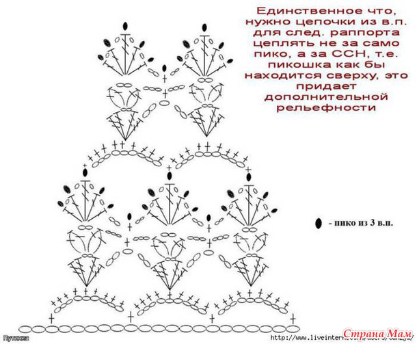 Платье клубничка, для моей ягодки)