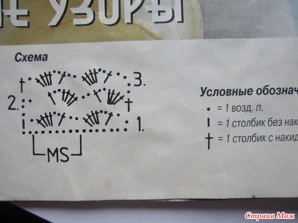 Летние топы