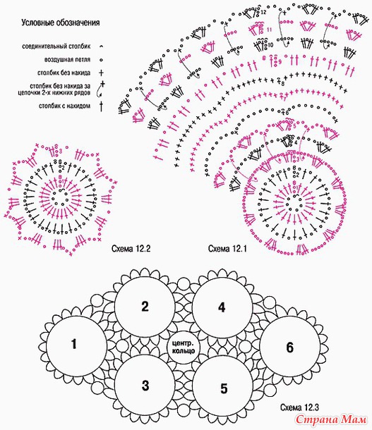 Вязание крючком схемы шестиугольных мотивов