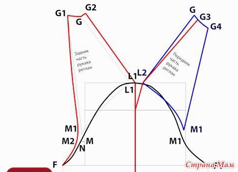 Построить выкройку рукава реглан Прощу помощив моделирование рукава - Из ученицы - в профессионалы шитья. - Стран