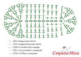 Подошва пинеток крючком схема