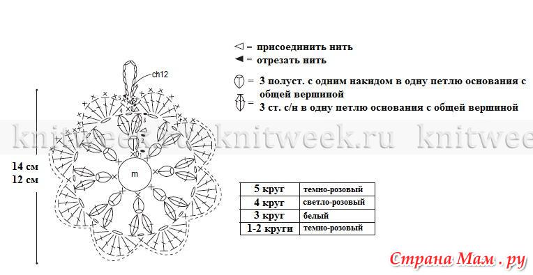 Мочалка лапка крючком схемы