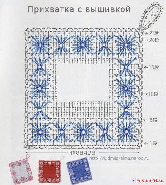 . Мои работы. Прихватки с цветочками в подарок